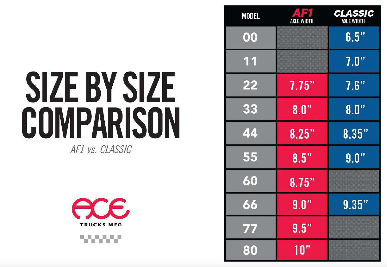 Ace TRUCKS (sold in singles, buy TWO for a SET)